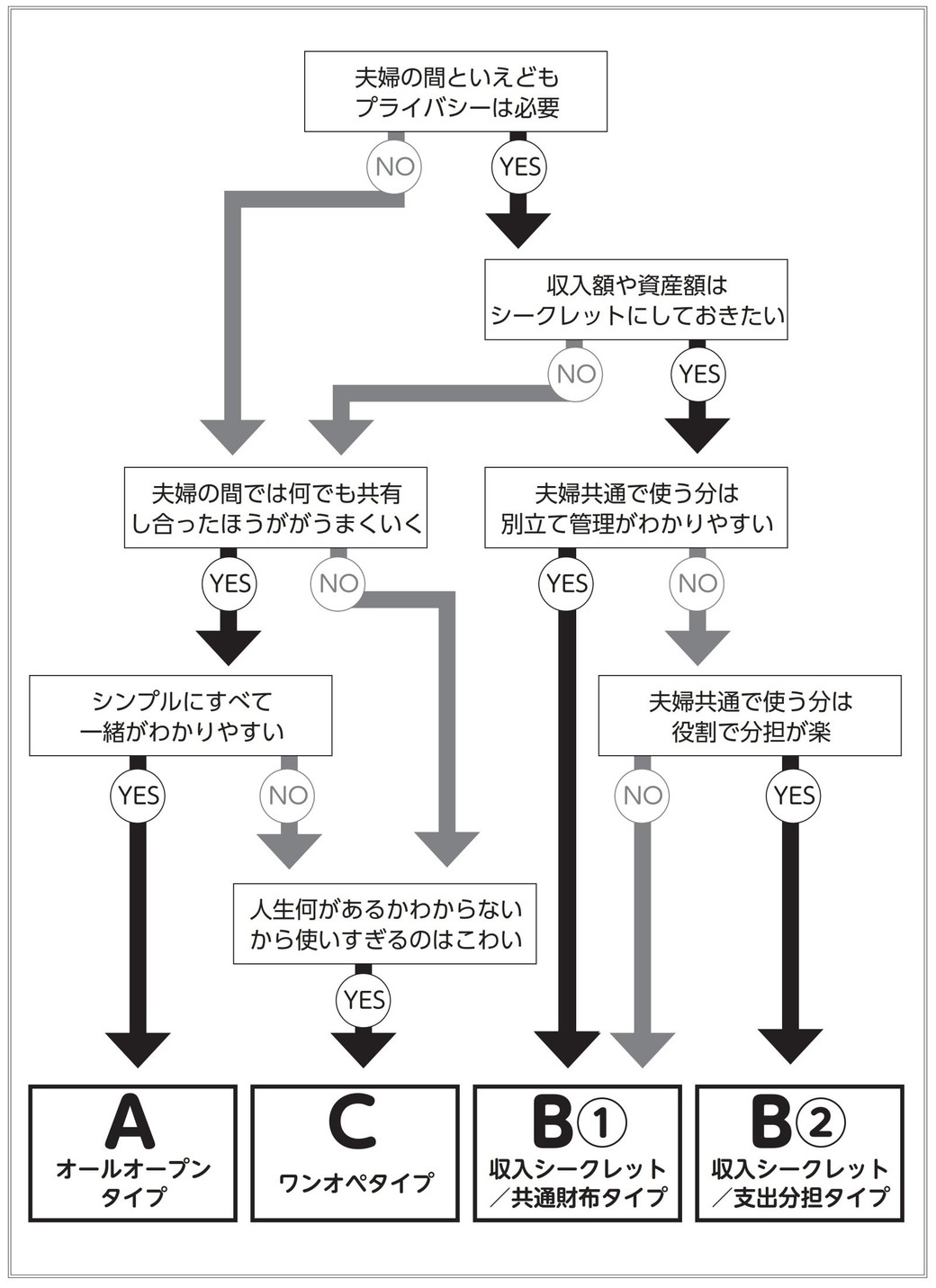 家計チャート