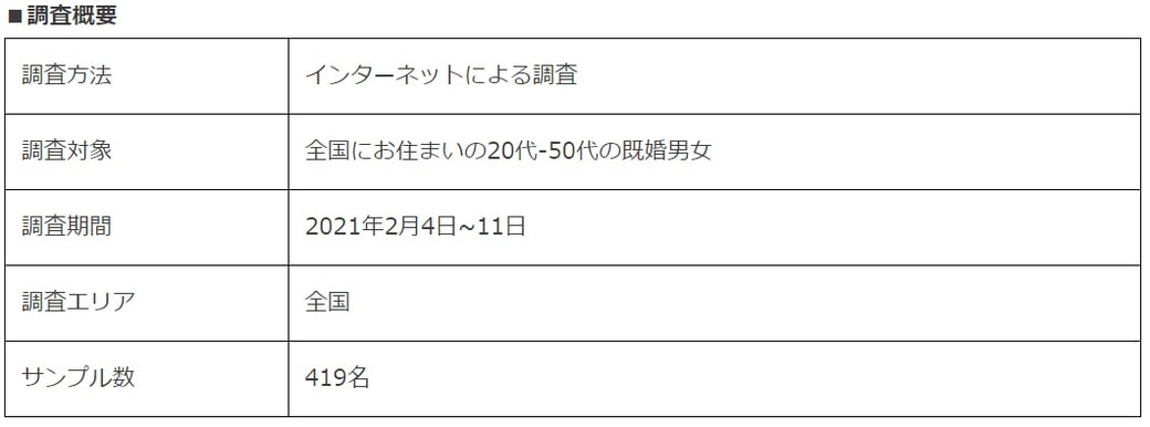 株式会社エイチームフィナジー「「新型コロナウイルス感染症の流行後の家計の意識調査」」