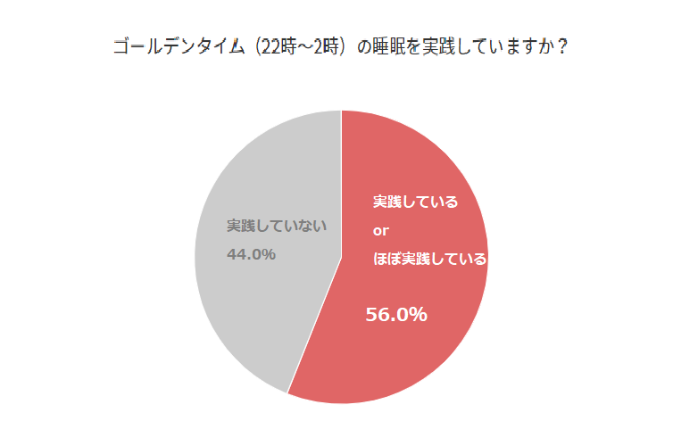 saita読者アンケート「ゴールデンタイム」