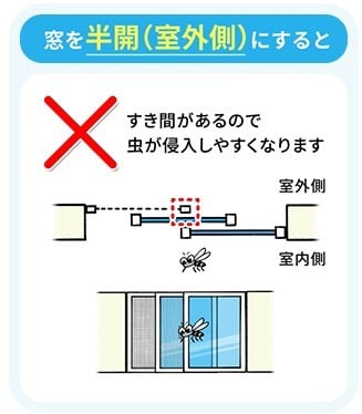 室外側の窓半開はNG