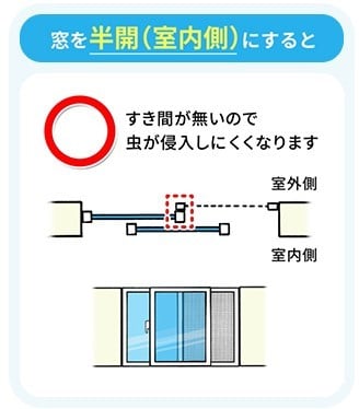 室内側を半開