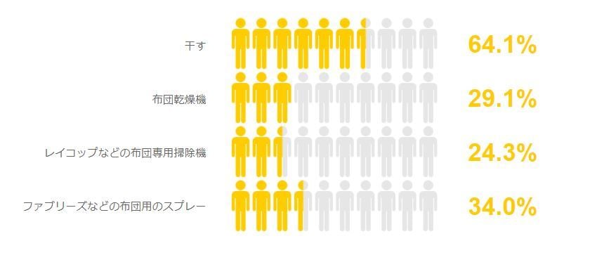 布団の清潔にする方法