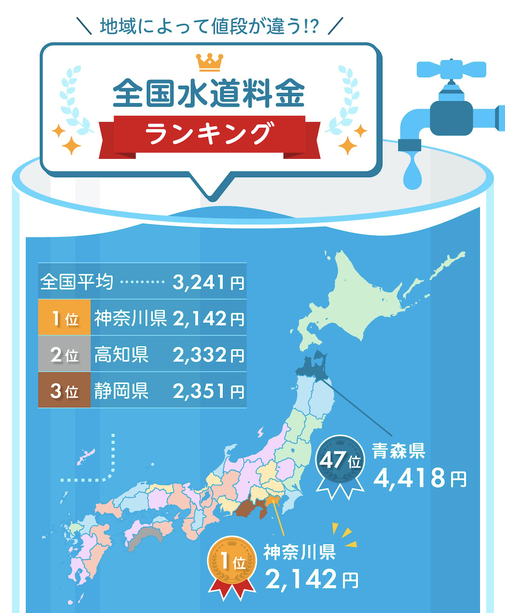 株式会社キュービック　水道料金ランキング