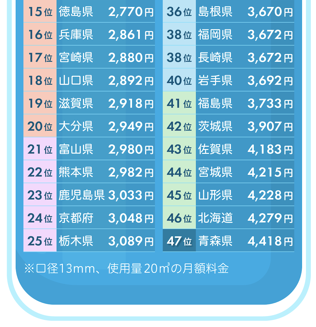 株式会社キュービック　水道料金ランキング