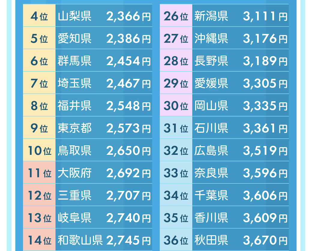 株式会社キュービック　水道料金ランキング