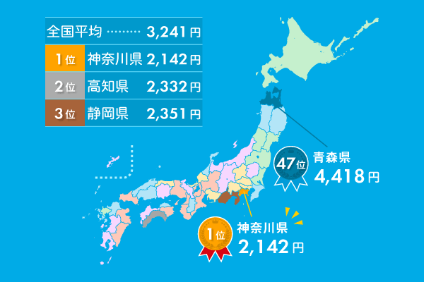 株式会社キュービック　水道料金ランキング