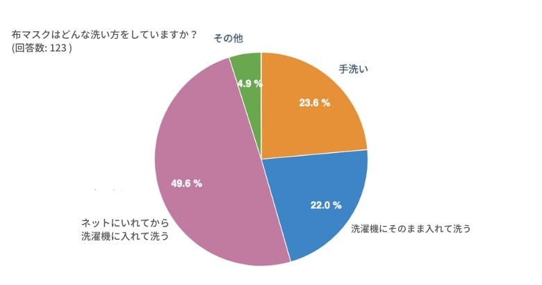 saita読者の布マスクの洗い方