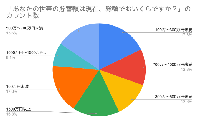 暮らし暮らし二スタ「子育て世帯のリアルなお金事情」