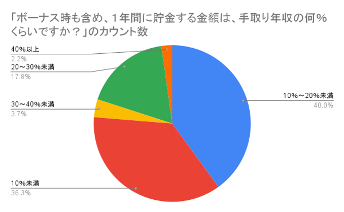 暮らし二スタ「子育て世帯のリアルなお金事情」