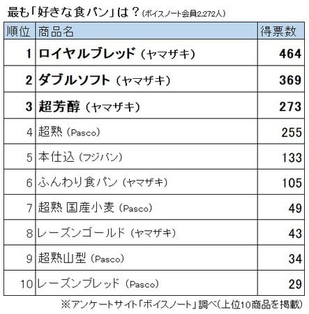 ランキング