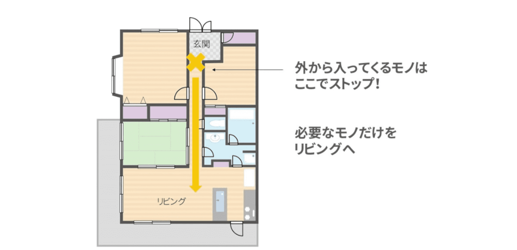 部屋が散らからない片付けのコツ・収納アイデア