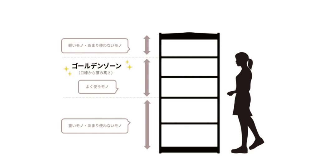 部屋が散らからない片付けのコツ・収納アイデア