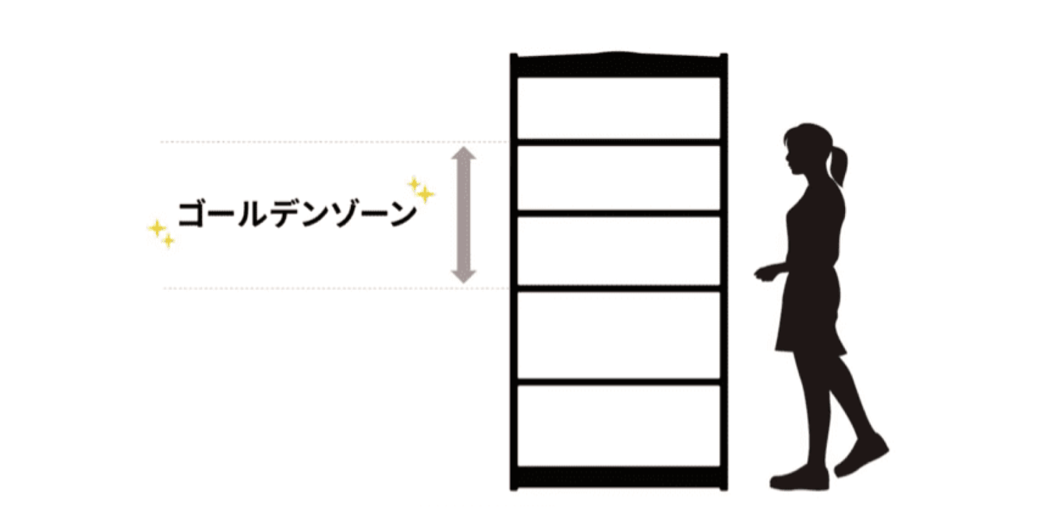 ものが多い人におすすめ！捨てずに片付けるコツと収納アイデア3選