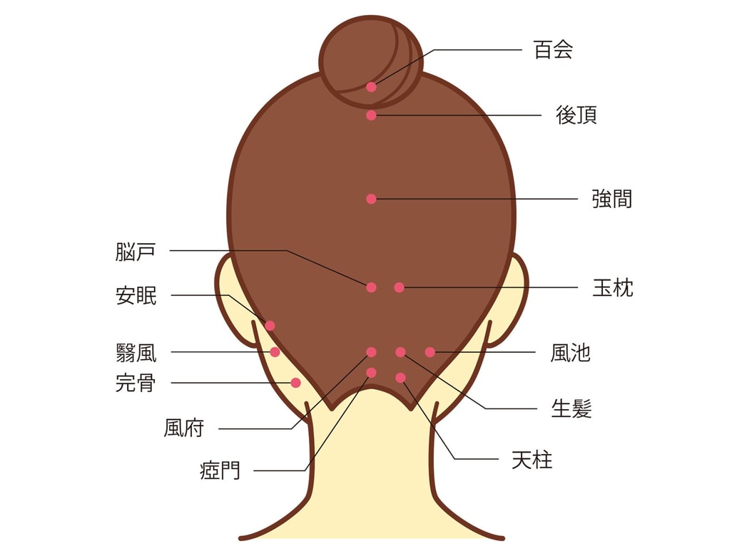 頭のツボ