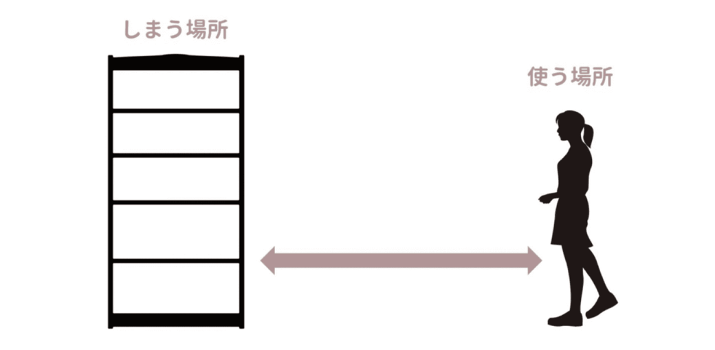 部屋が片付くようになる3つの掟！