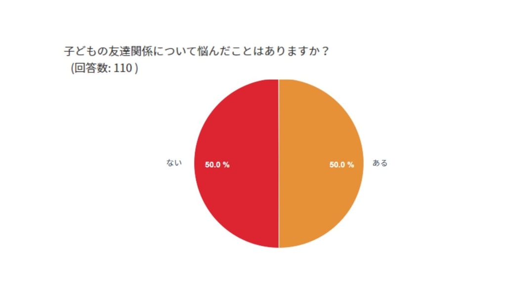 子どもの友達トラブル