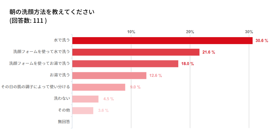 グラフ