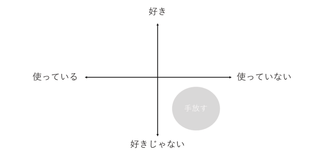 シンプルライフの始め方