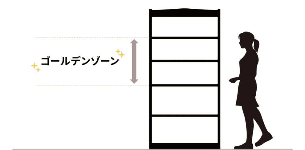 家族が片付けてくれるようになる収納のコツ6選