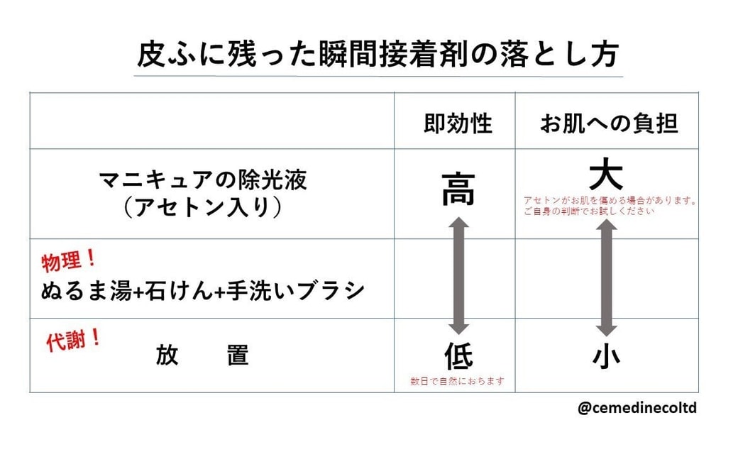 セメダインTwitterの表