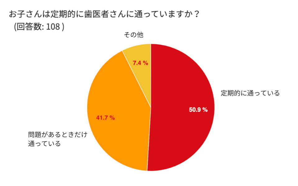 図