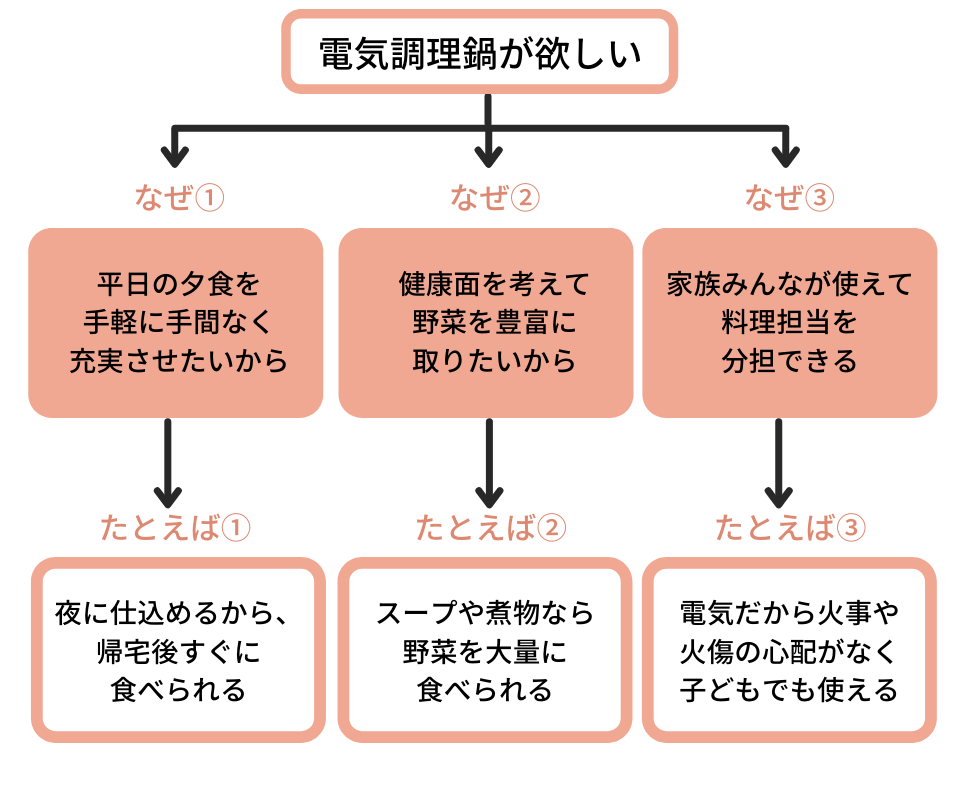 たとえばをプラス