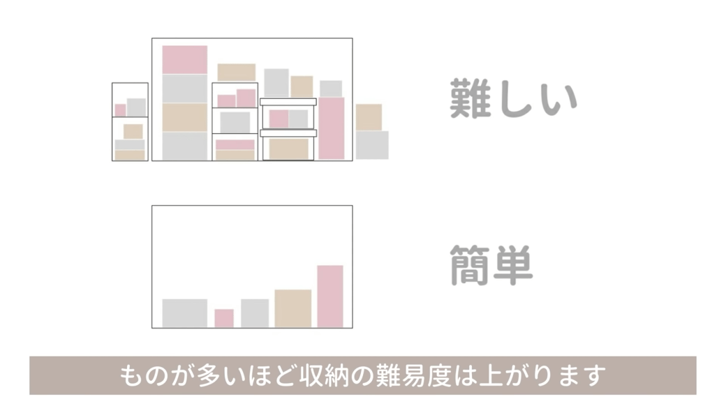 正しい片付けの3ステップ