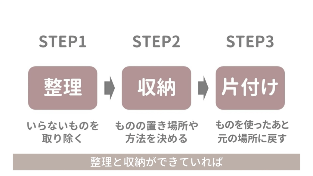 正しい片付けの3ステップ