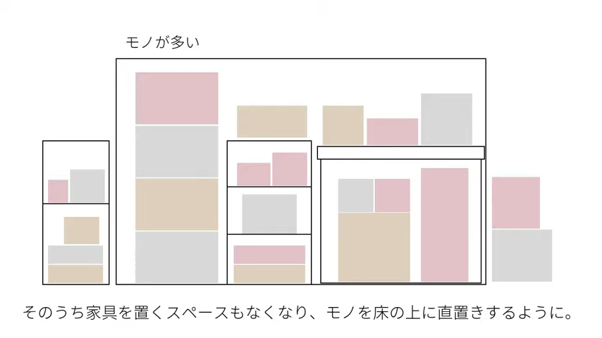 モノが捨てられない人がやるべき「捨てるモノと残すモノの判断のコツ」