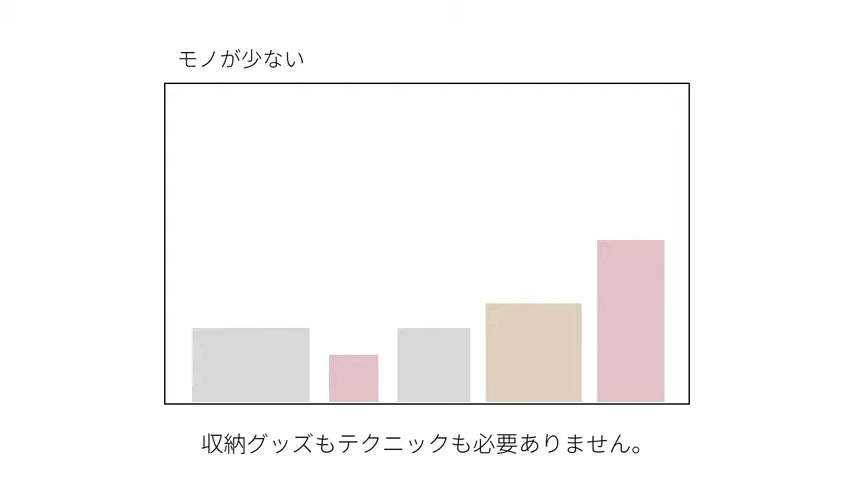 モノが捨てられない人がやるべき「捨てるモノと残すモノの判断のコツ」