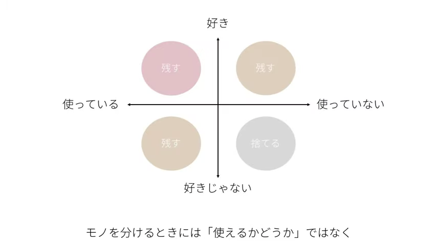 モノが捨てられない人がやるべき「捨てるモノと残すモノの判断のコツ」