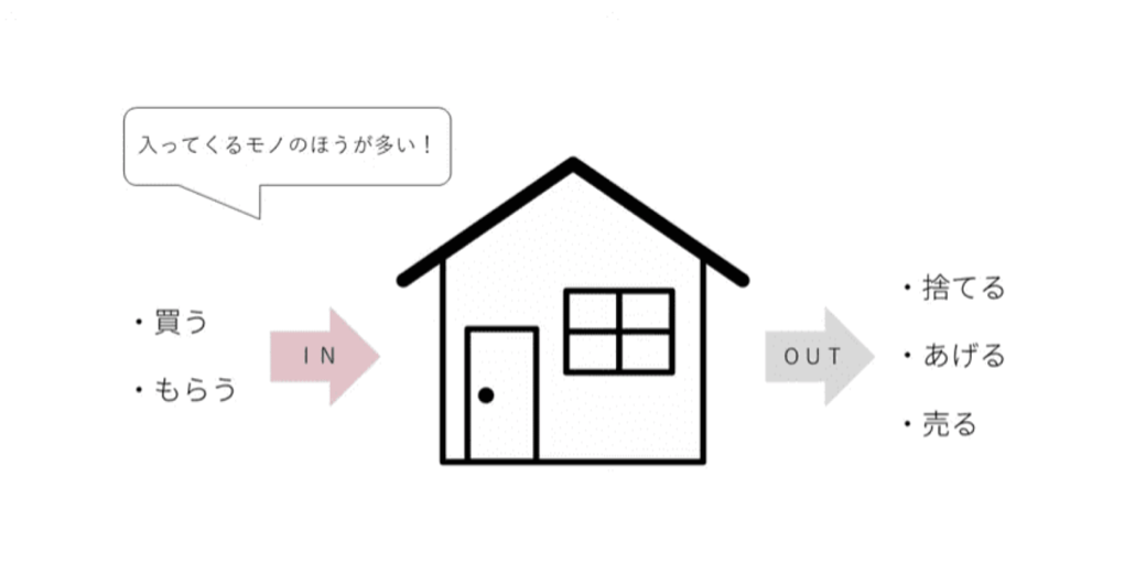 モノが多い……と感じる人が「これ以上モノを増やさないコツ」