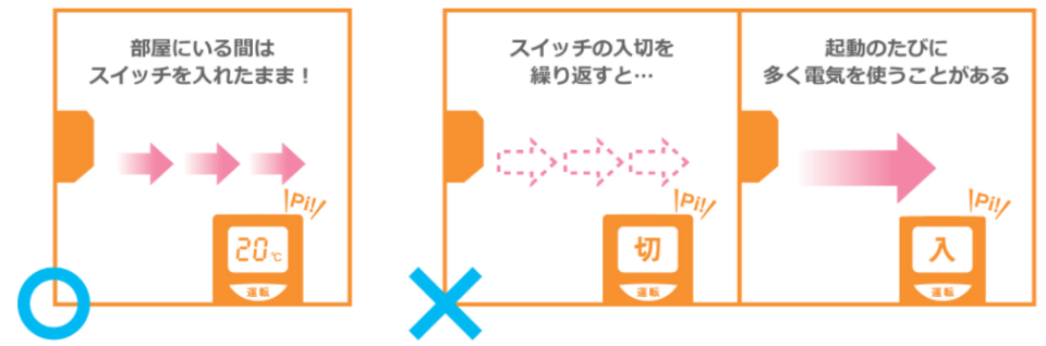 オンオフで調節はNG