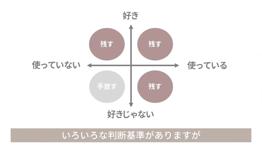 整理の判断を説明する図