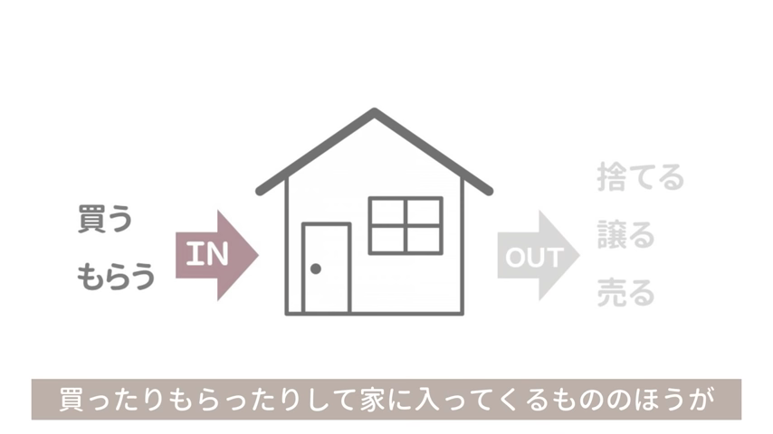 モノが増える仕組みの解説の図