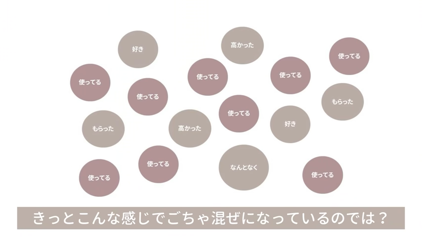 整理をするときの説明の図