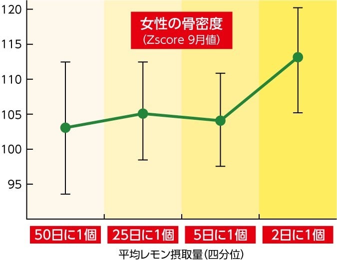 骨密度