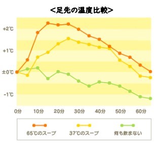 グラフ