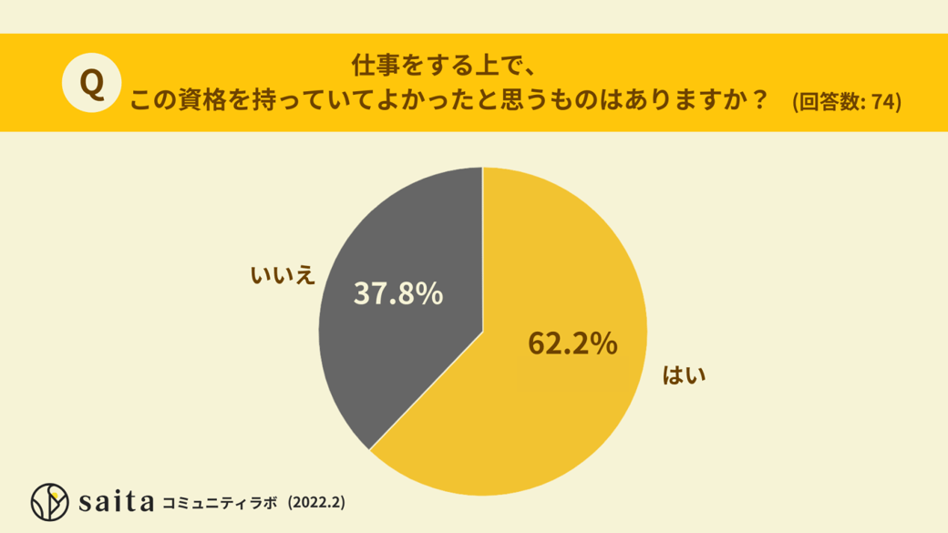 仕事に活かすことのできた資格