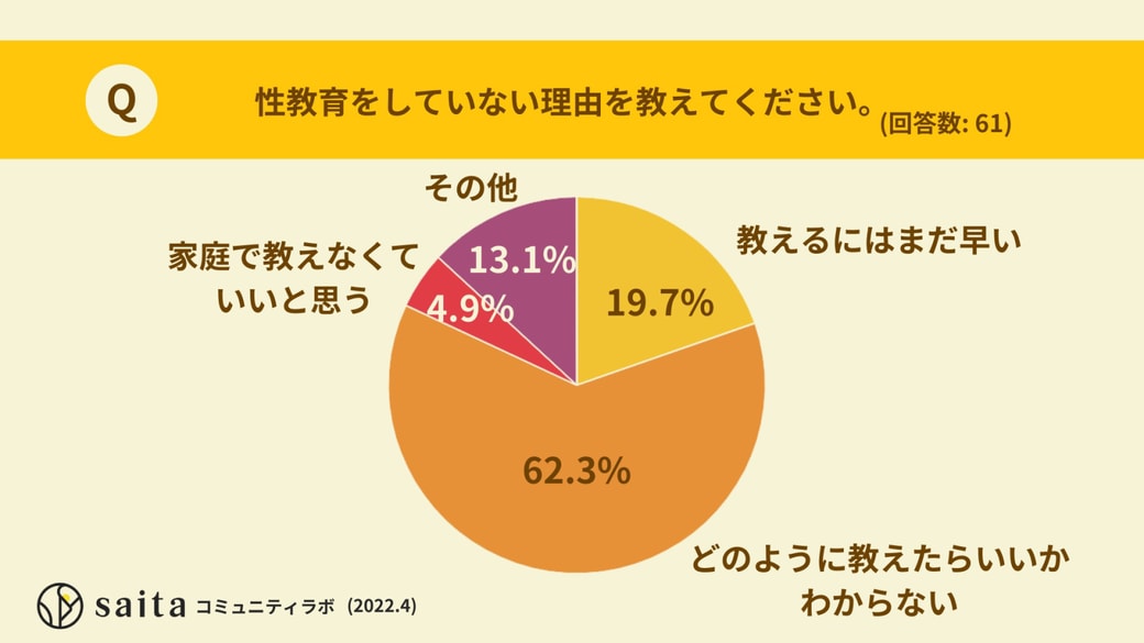 アンケート結果２