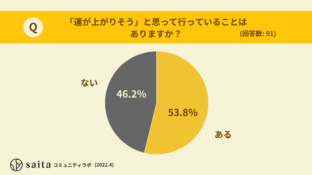 運が上がりそうと思ってやっていることはありますか？