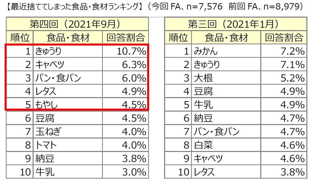 調査結果