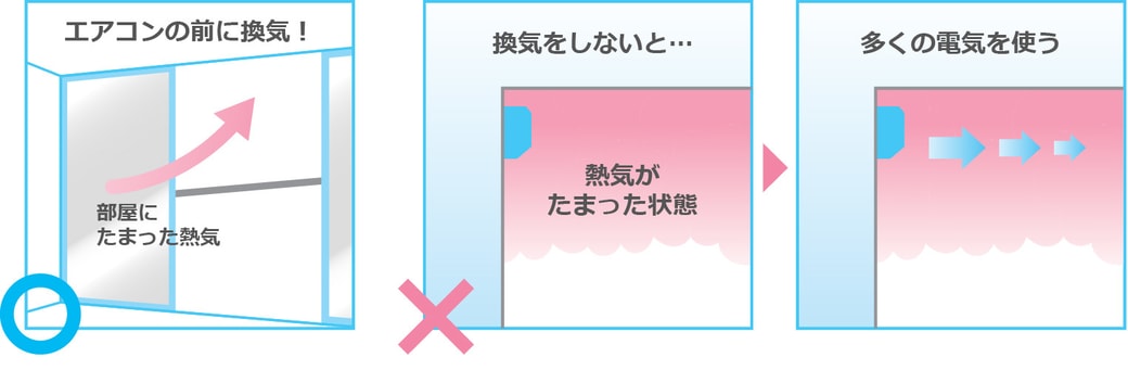 冷房をつける前に換気を行う