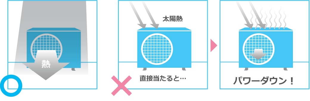 室外機は日陰がベスト