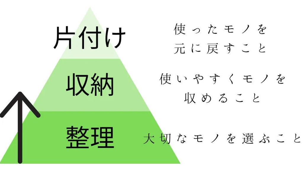 整理収納