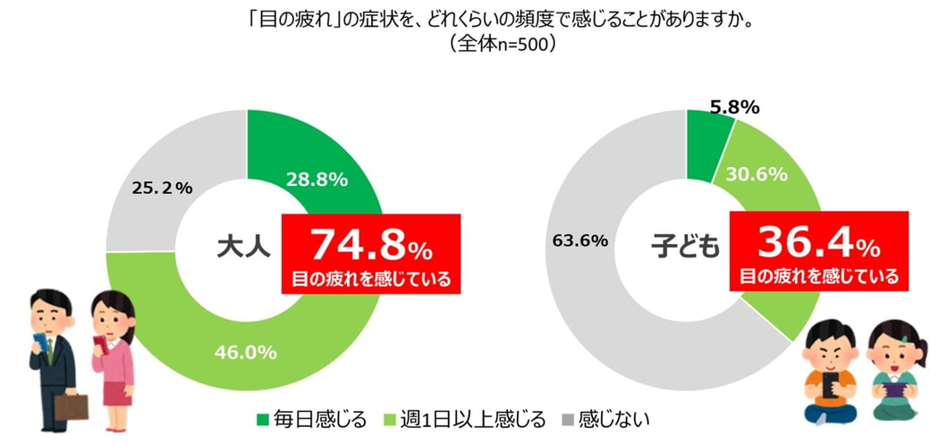 調査結果