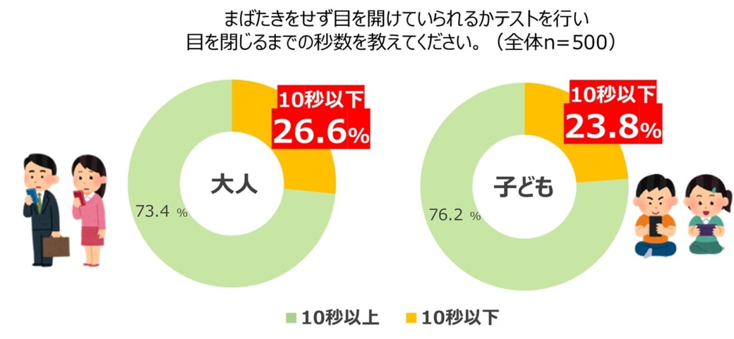 実態調査