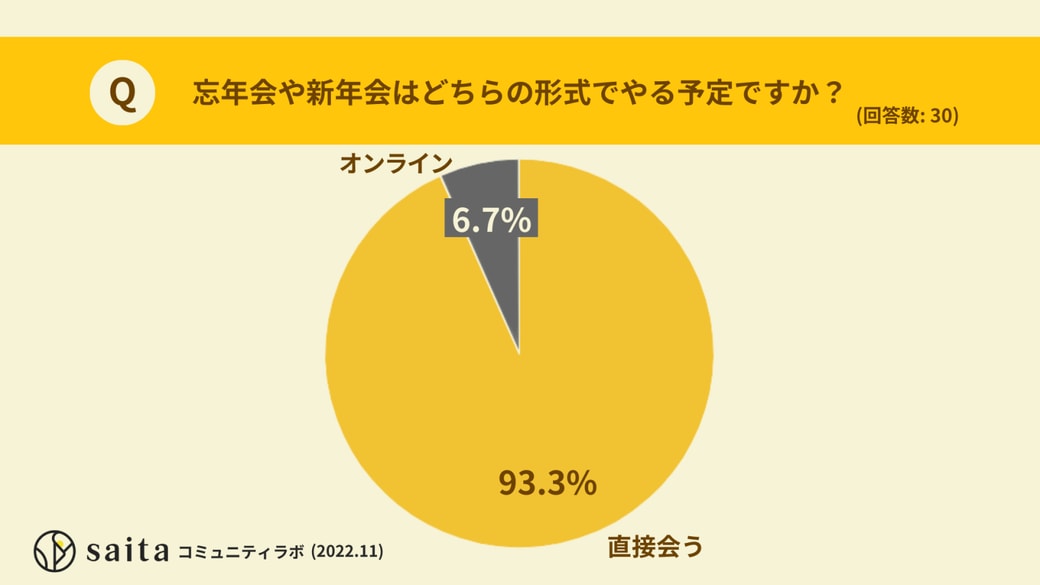 どの形式で行う予定ですか？