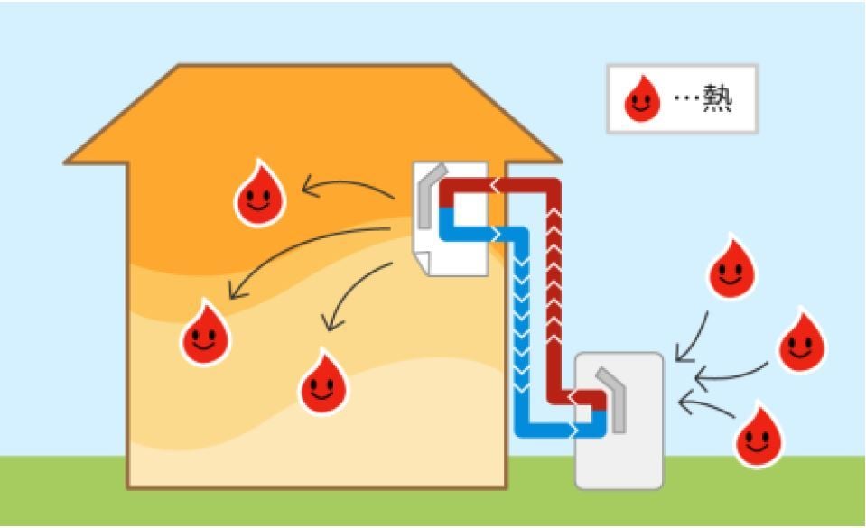 エアコンの仕組みイラスト