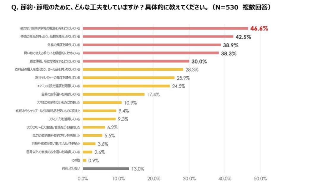 アンケート結果